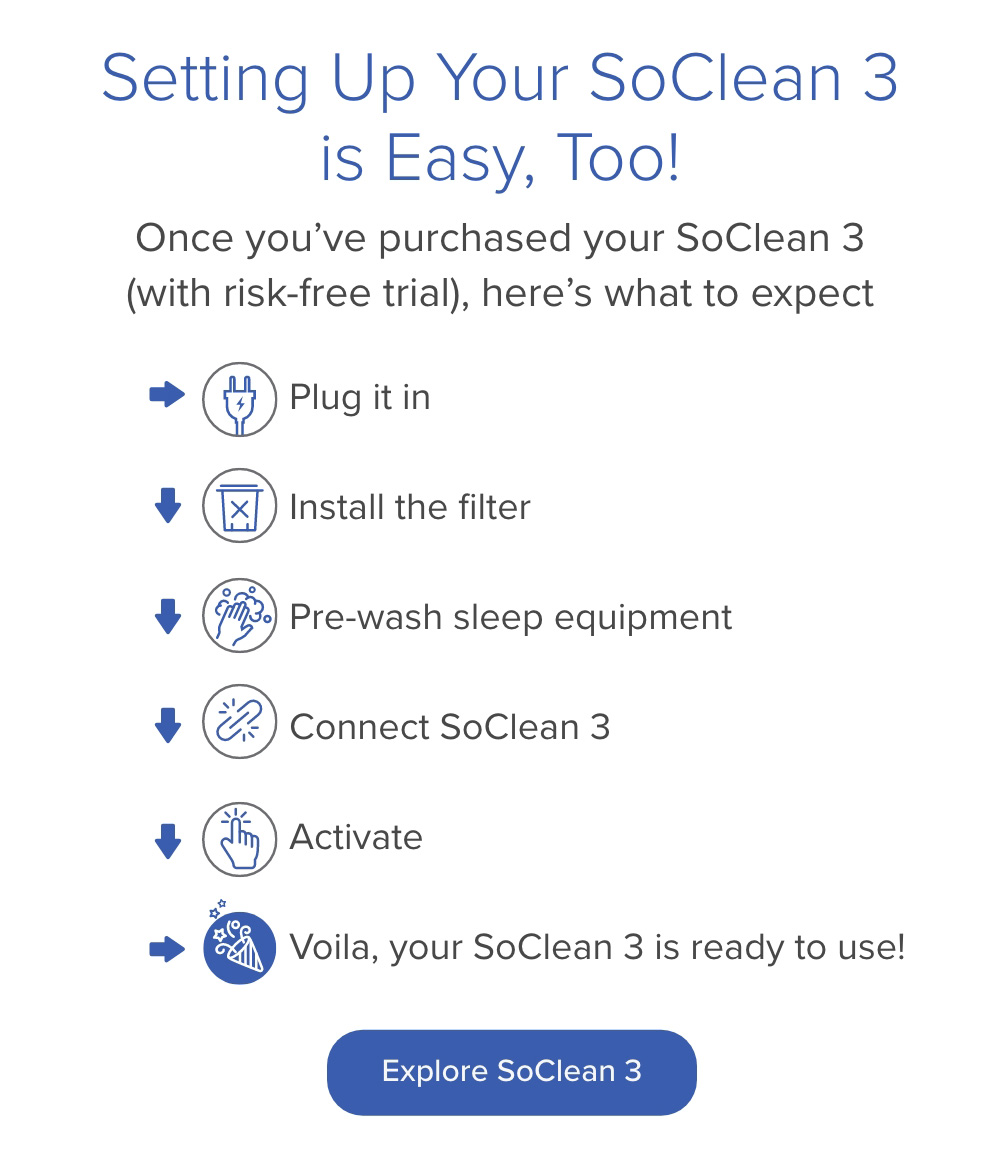 Transitioning to SoClean 3 Easy as 1, 2, 3 SoClean